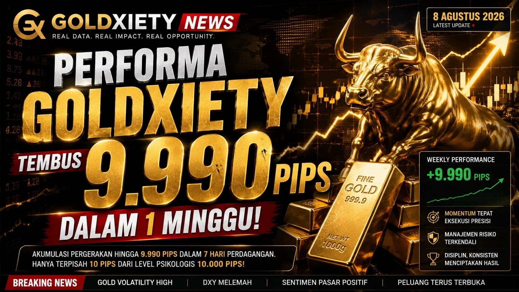GOLDXIETY TEMBUS 9.990 PIPS DALAM SATU MINGGU, CATAT PERFORMA SPEKTAKULER DI TENGAH VOLATILITAS PASAR
