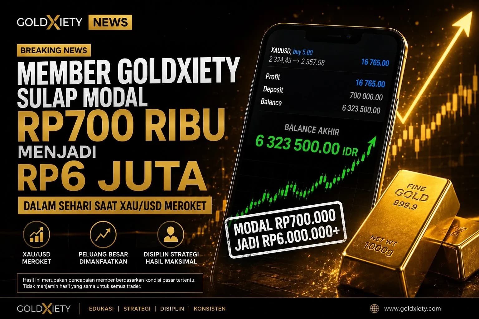 Member GoldXiety Sulap Modal Rp700 Ribu Menjadi Rp6 Juta dalam Sehari Saat XAU/USD Meroket