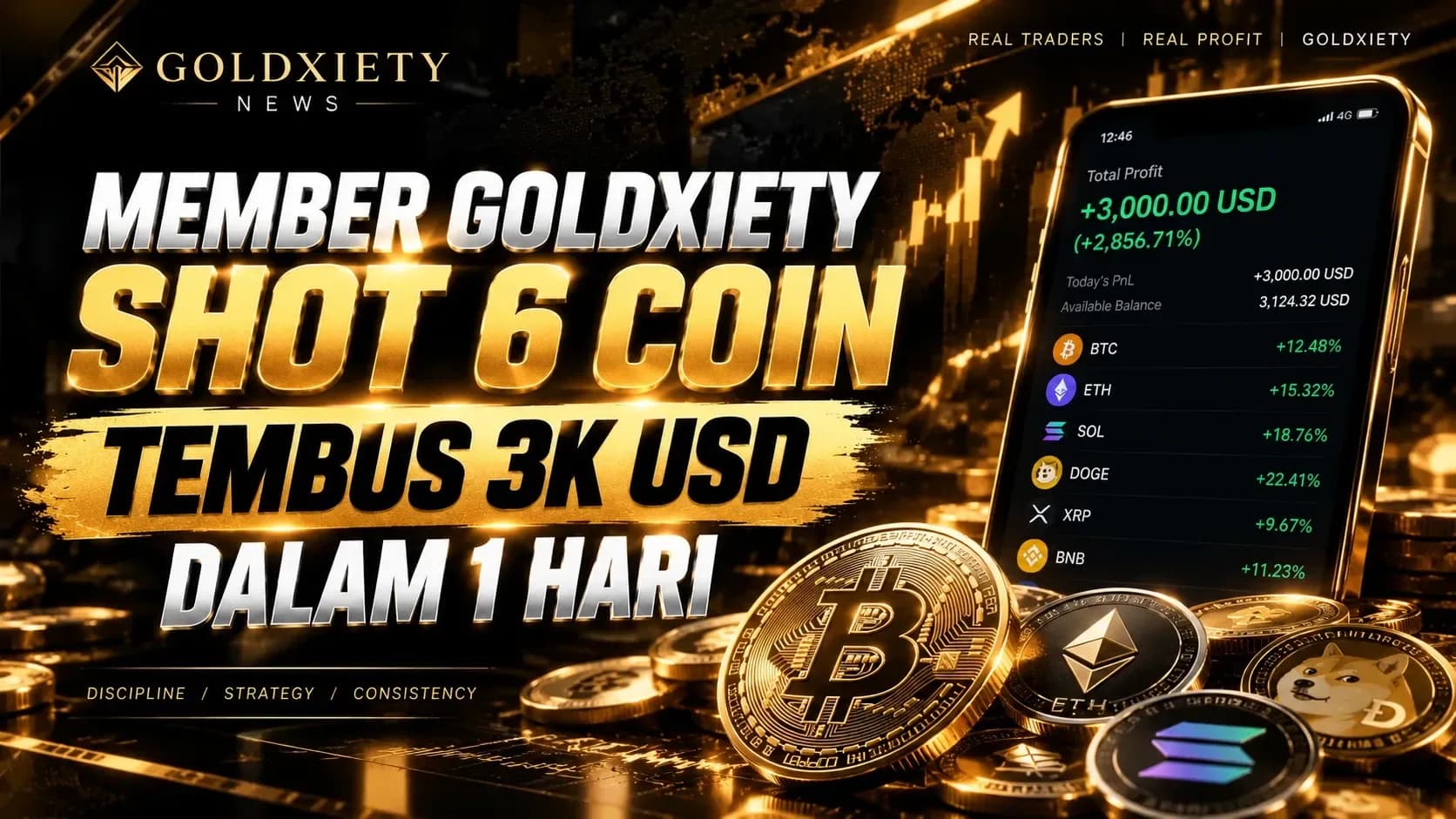 Member GOLDXIETY Shot 6 Coin, Tembus 3K USD dalam 1 Hari