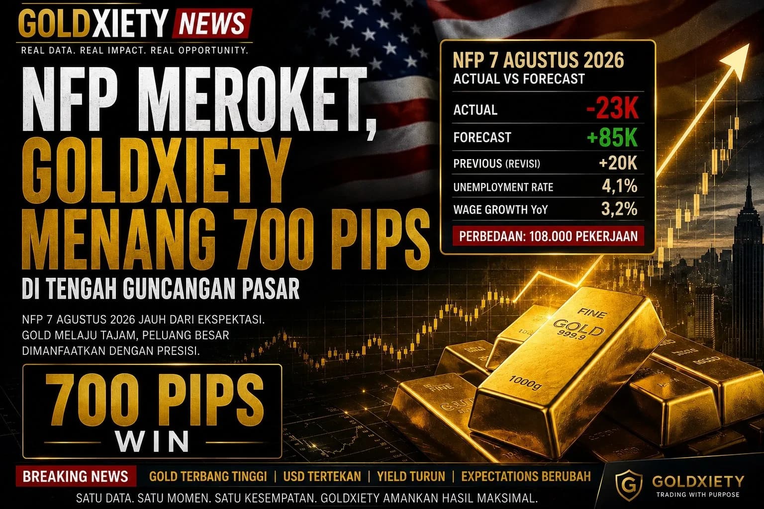 NFP Meroket, GoldXiety Menang 700 Pips di Tengah Guncangan Pasar