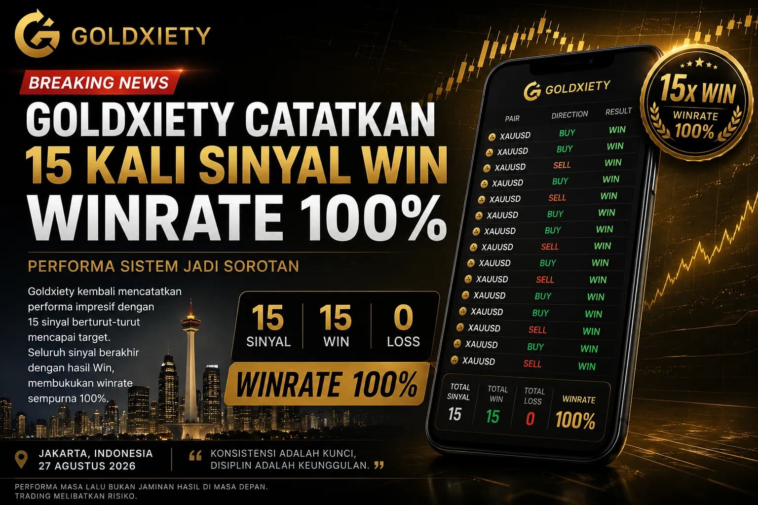 Goldxiety Catat 15 Kali Sinyal Win dengan Winrate 100 Persen, Performa Sistem Jadi Sorotan