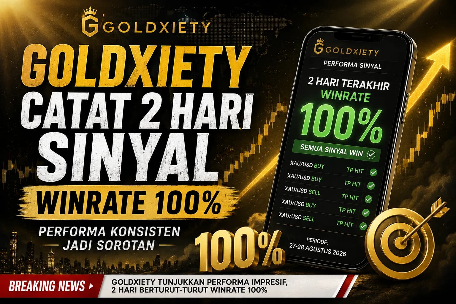 Goldxiety Catat 2 Hari Sinyal dengan Winrate 100%, Performa Konsisten Jadi Sorotan